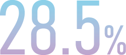 28.5%