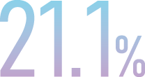 21.1%