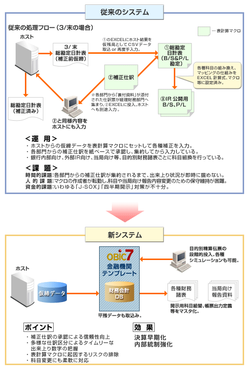 ]̏t[i3/̏ꍇj