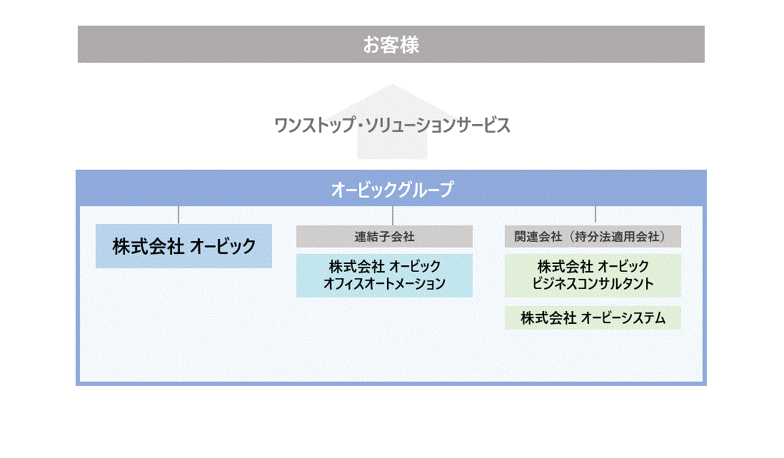 グループ企業一覧