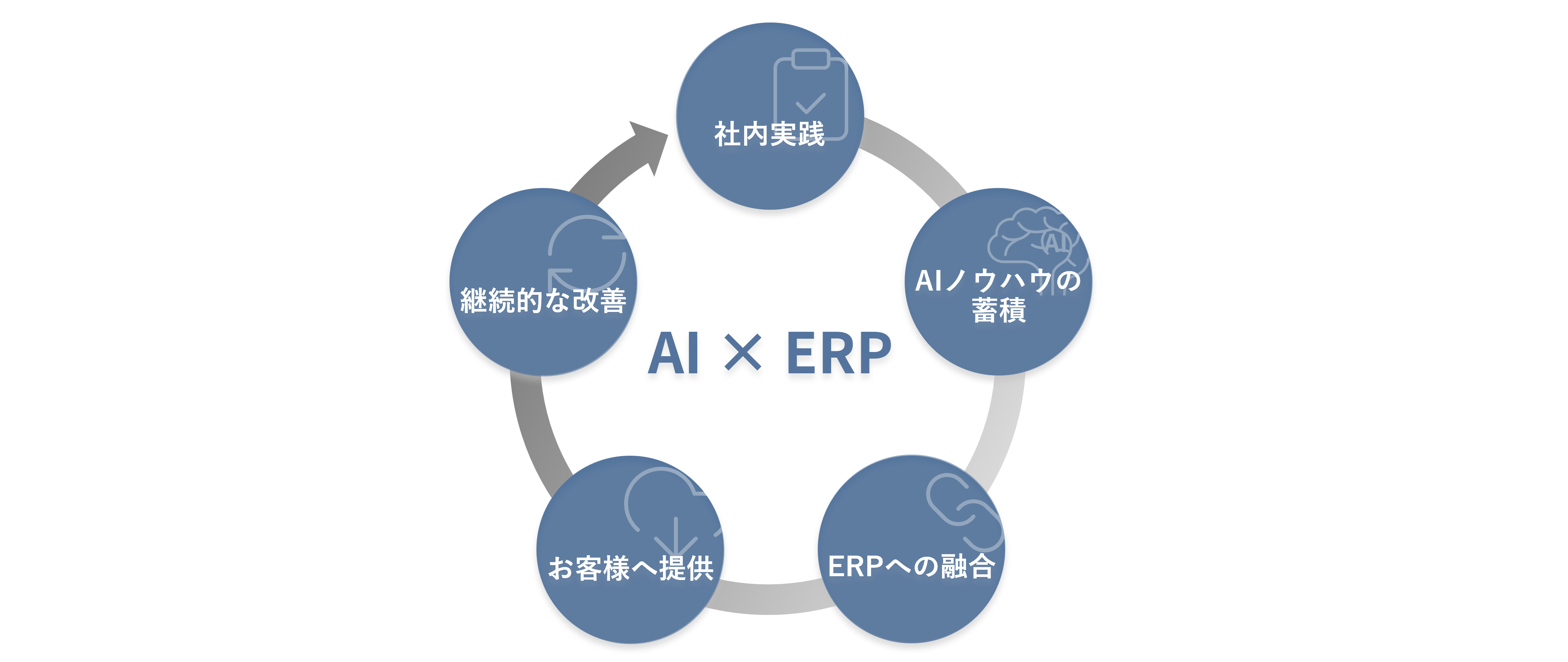 OBIC7AIソリューション