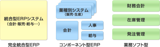 S^ERPF^ERPVXeivE̔E^cj R|[lg^ERPFƎʃVXei̔EYjAvAlA^ Ɩ\tg^FvE݌ɊǗEǗ
