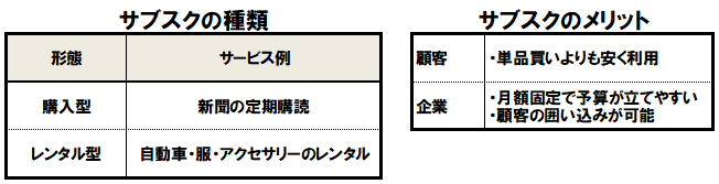 ション 意味 サブスクリプ