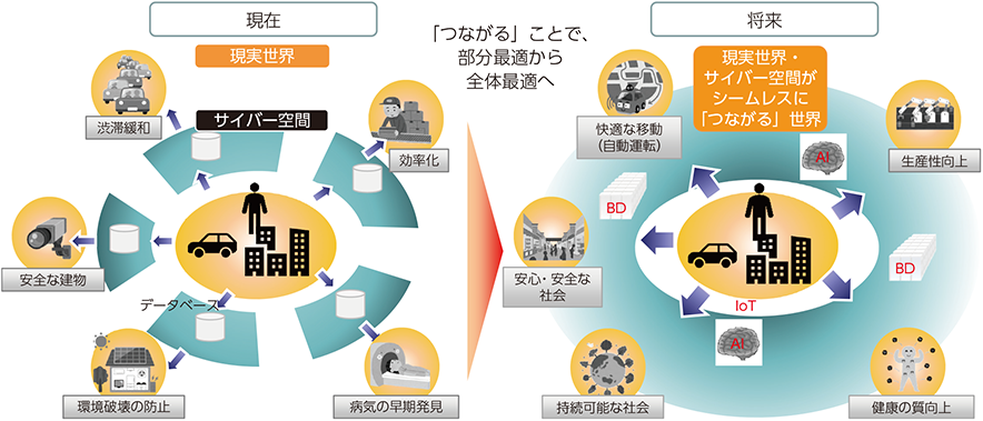 は dx と DX=デジタルトランスフォーメーションってなに？｜ NHK