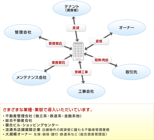 広域複合企業チーム