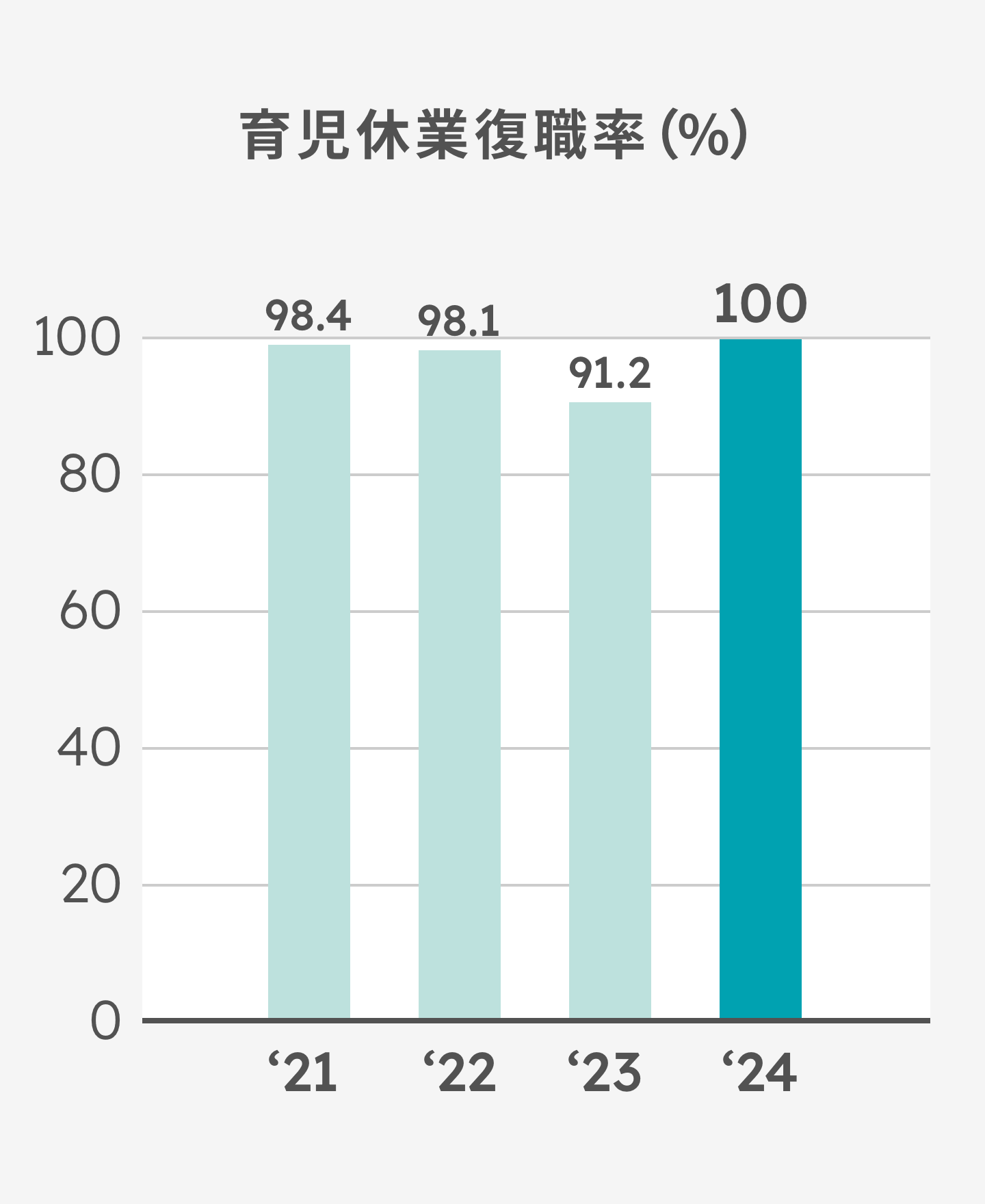 育児休業利用者数（名）