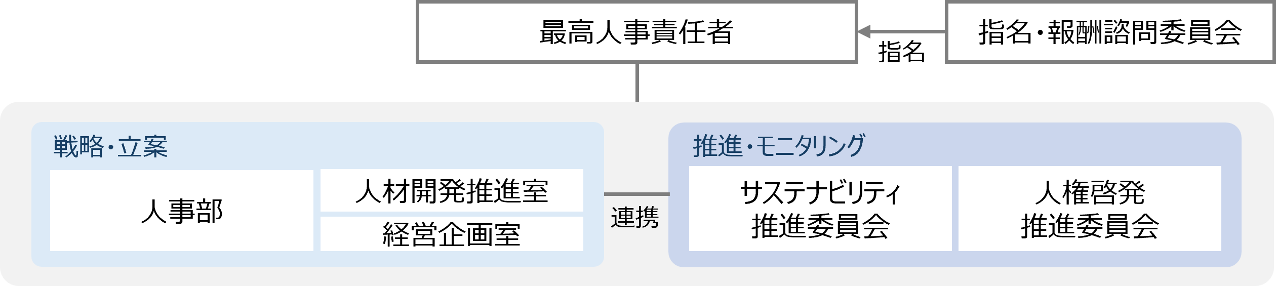 人的資本リスクマップ